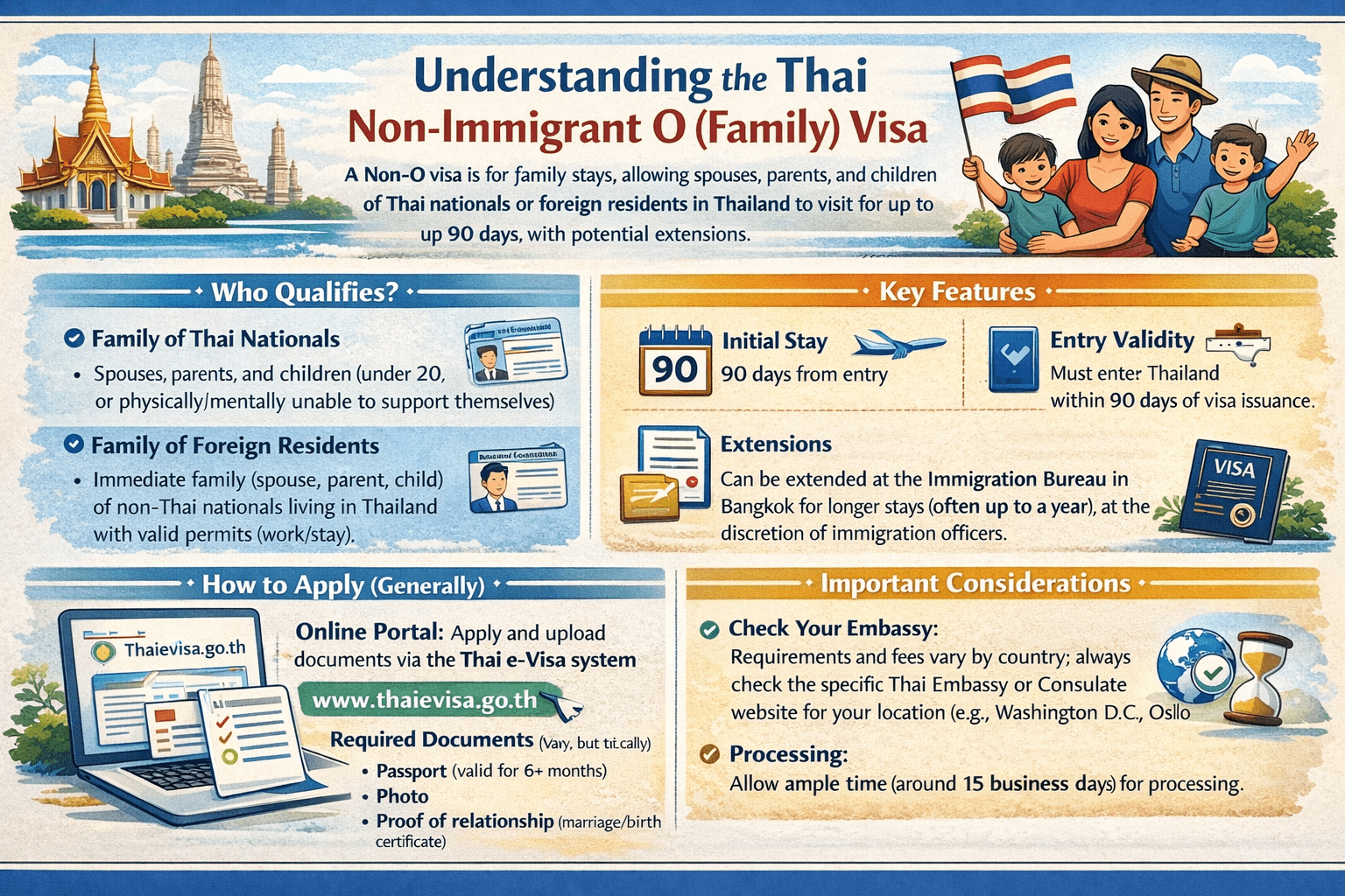 A Thai Non-Immigrant O (Non-O) visa is for family stays