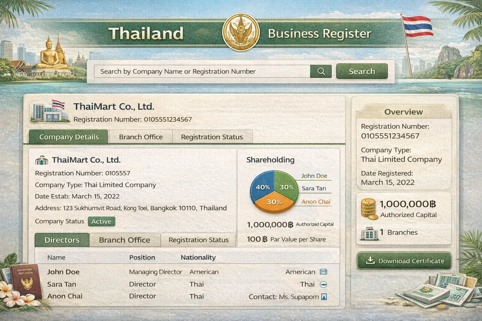 Thailand business register dashboard showing Thai limited company registration status and branch office details