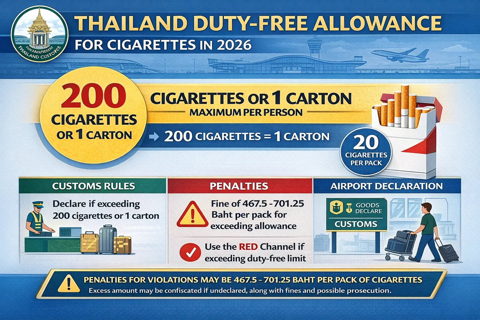Thailand duty free cigarettes limit 200 per person customs 2026