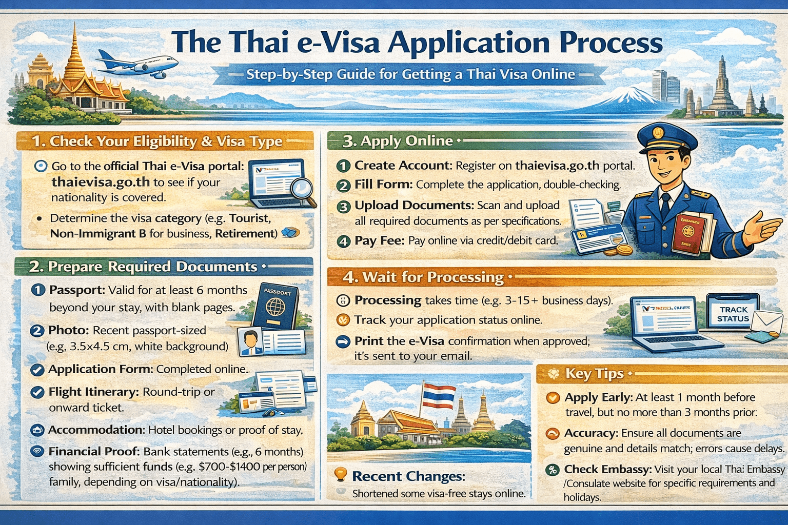 To get a Thai visa, check eligibility at thaievisa.go.th, create an account, fill the form
