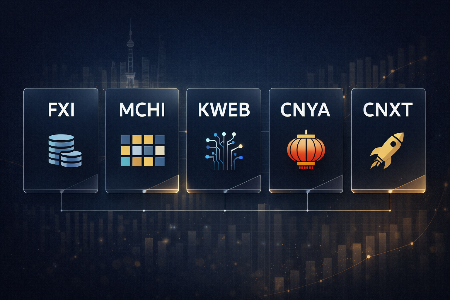 Comparison of five major China ETFs (FXI, MCHI, KWEB, CNYA, CNXT) showing different exposure types: large-cap, broad market, A-shares, and tech sector